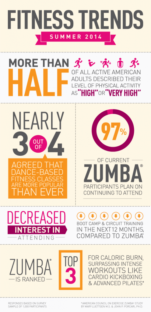 Fitness Trends Infographic