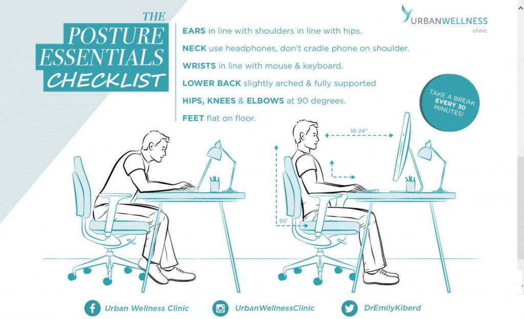 Posture Essentials CheckList